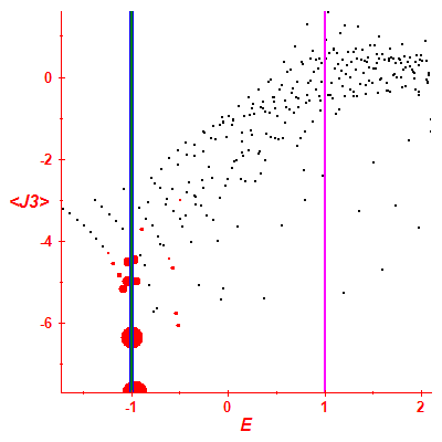 Peres lattice <J3>